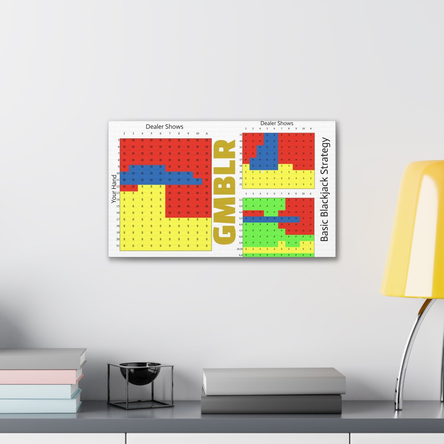 GMBLR Blackjack Strategy Canvas