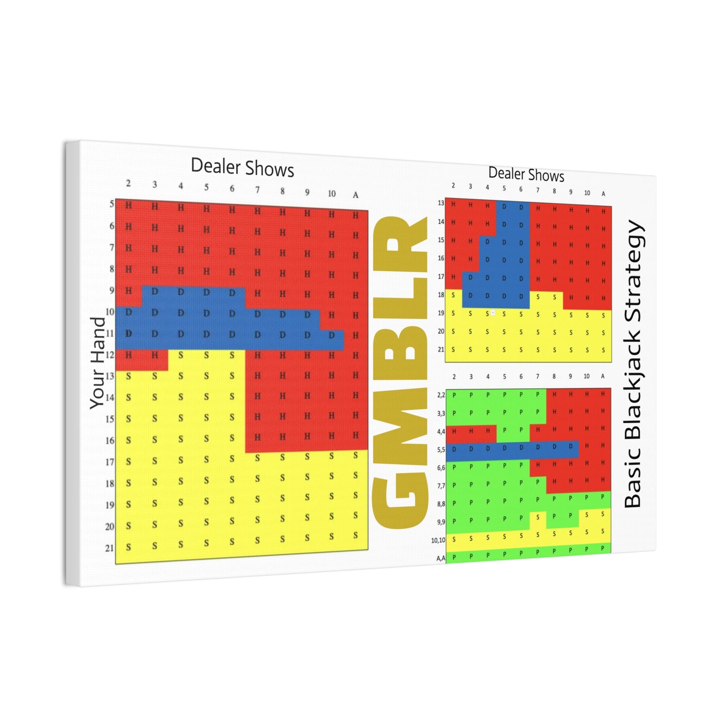 GMBLR Blackjack Strategy Canvas
