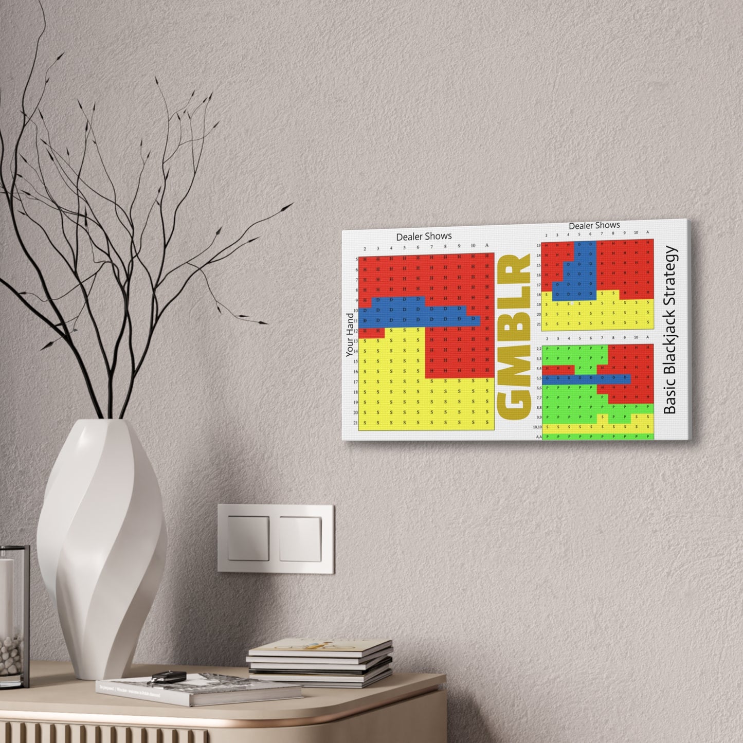GMBLR Blackjack Strategy Canvas