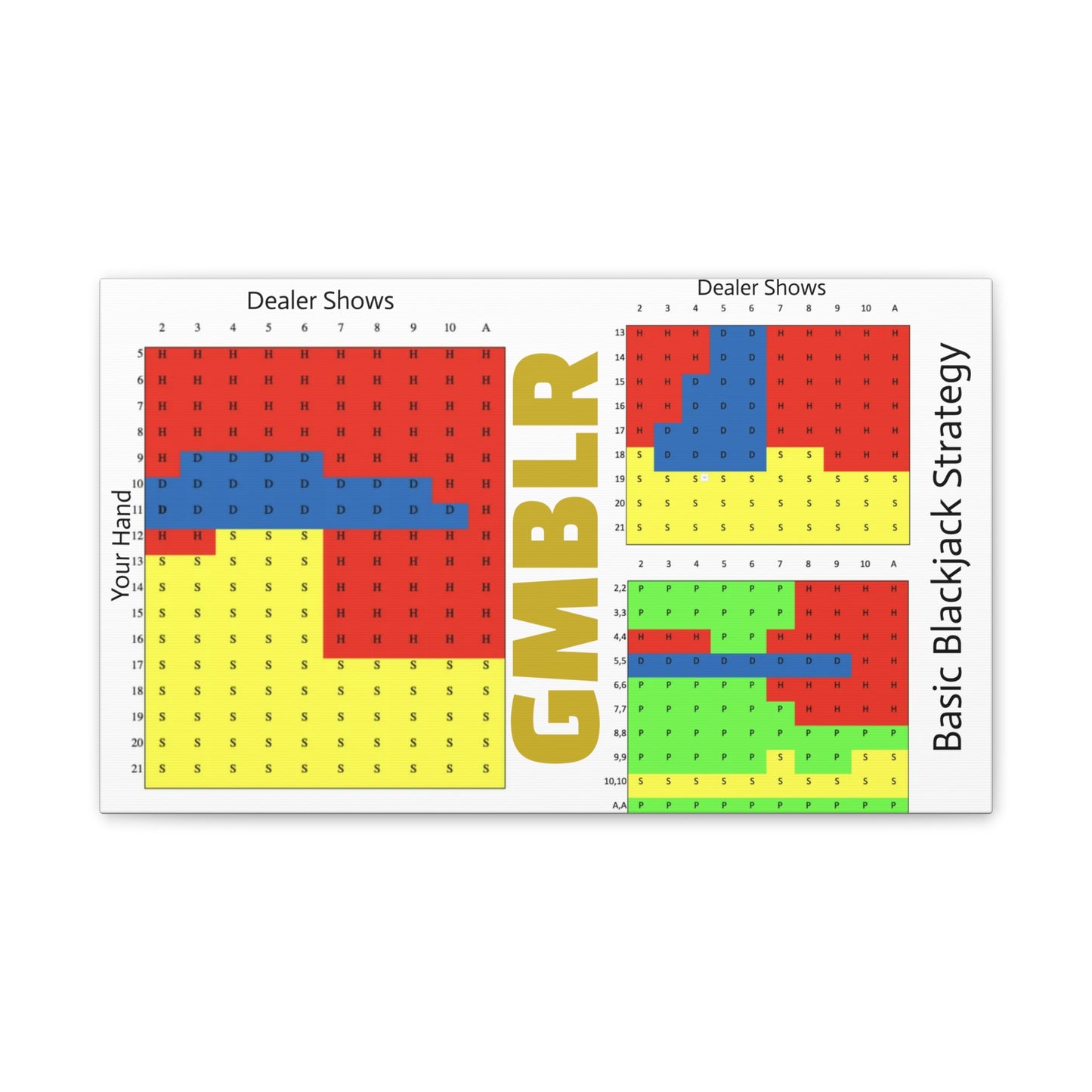GMBLR Blackjack Strategy Canvas